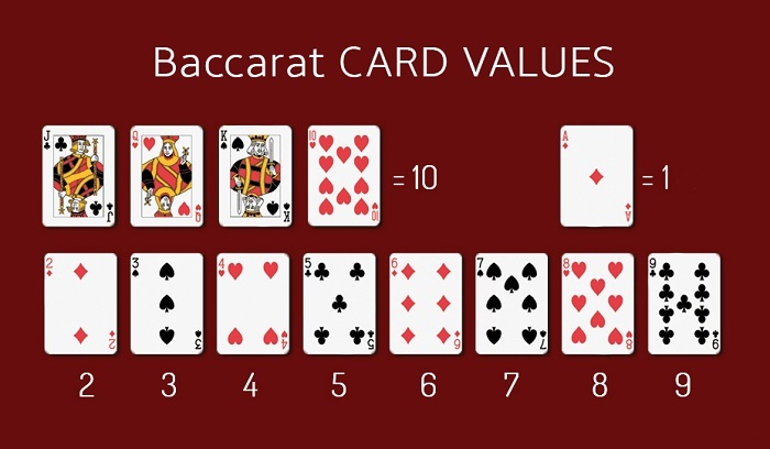 learn-baccarat-casino-game-guide